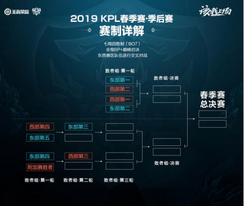 比赛管理 比赛管理