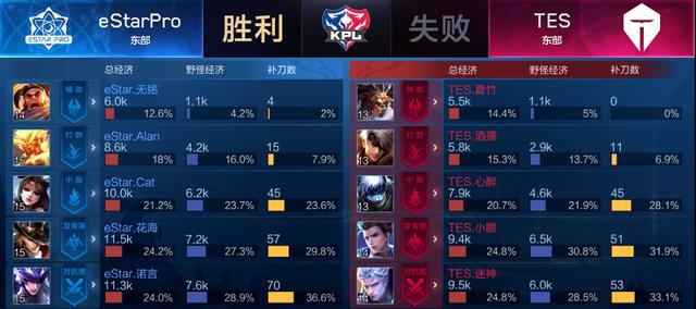 小组赛最后 小组赛最后